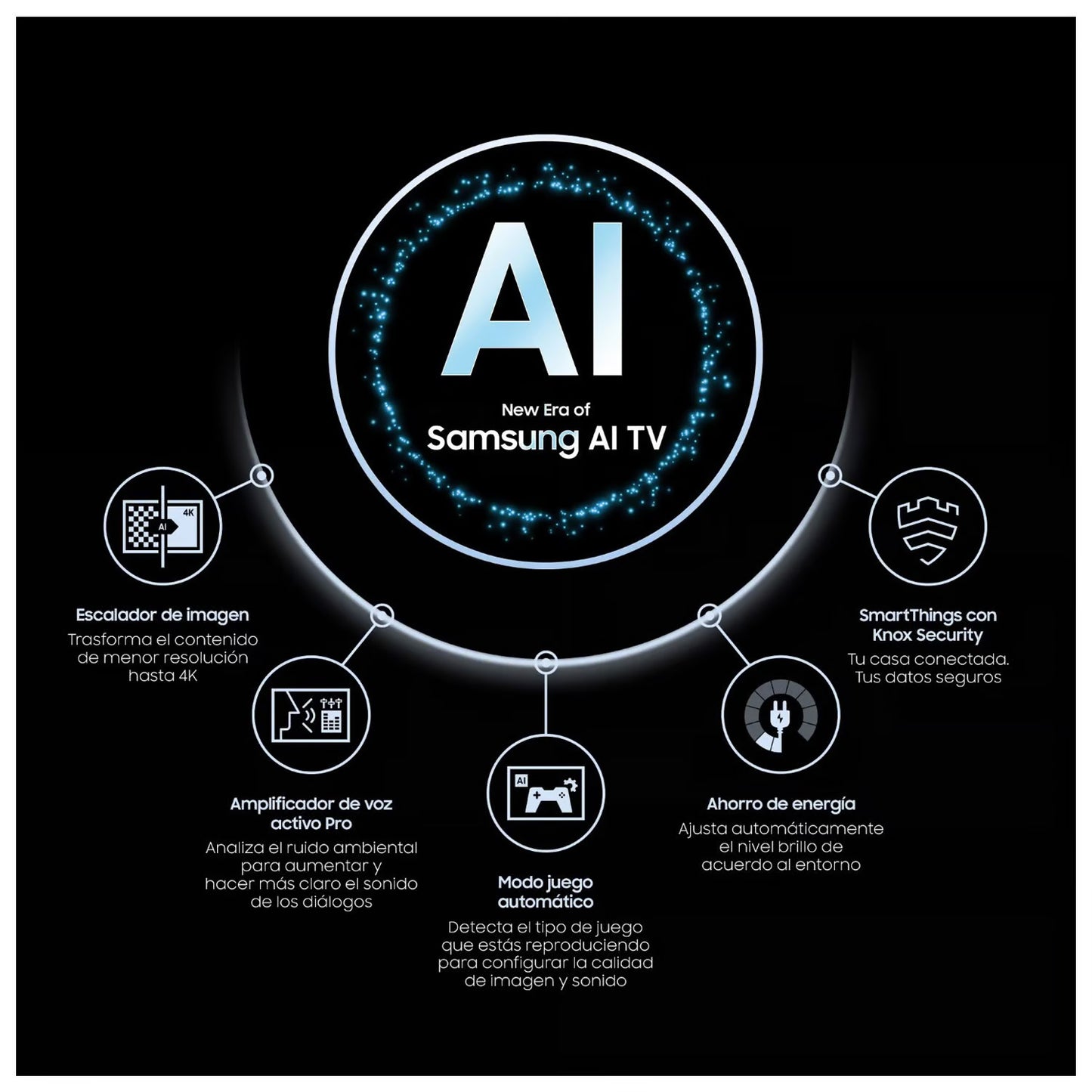 Televisor Samsung Smart TV 75" LED 4K NEOQLED Tizen Os QN75QN85DBGXPE